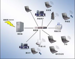 笔记本电脑无线上网功能故障分析与解决