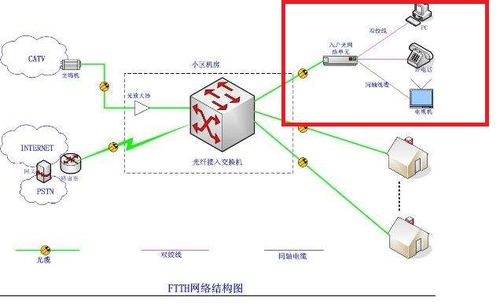 计算机网络学习笔记 第二章 物理层——信息高速公路的基石