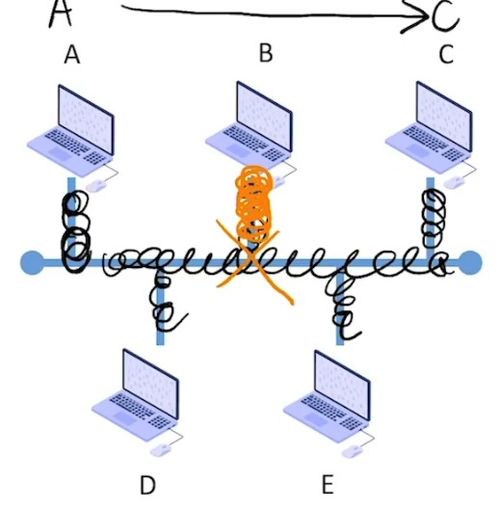 计算机网络技术 交换技术与分类概览