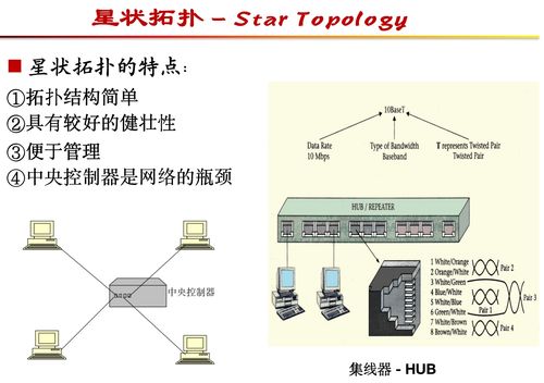计算机网络概论 连接世界的技术基石