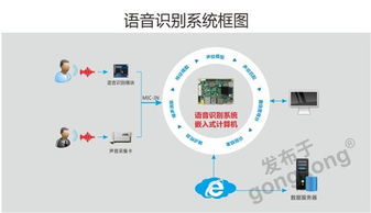 华北工控 以物联网构建为基石，计算机网络技术赋能智能家居一体化空间