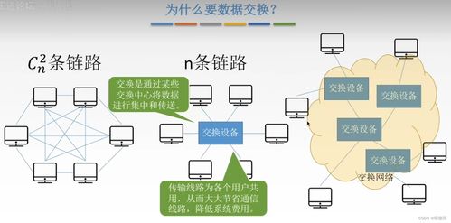 计算机网络技术 连接世界的基石