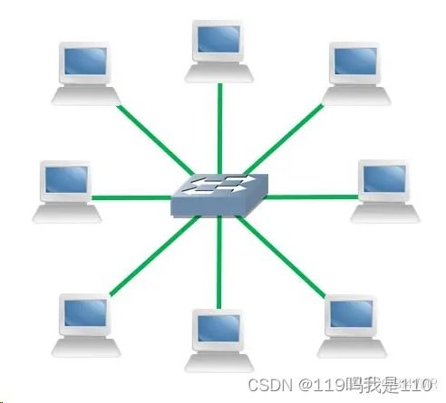 从拓扑结构看网络发展 计算机网络技术的演变与展望